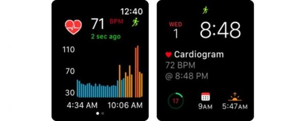 Những ứng dụng tốt nhất cho Apple Watch, bạn không thể bỏ qua 19 App sẽ theo dõi và ghi lại hoạt động tim của bạn khi thức, vận động, nghỉ ngơi và ngủ
